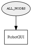 ALL_NODES