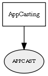 APPCAST