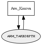 ARM_TAKEDEPTH