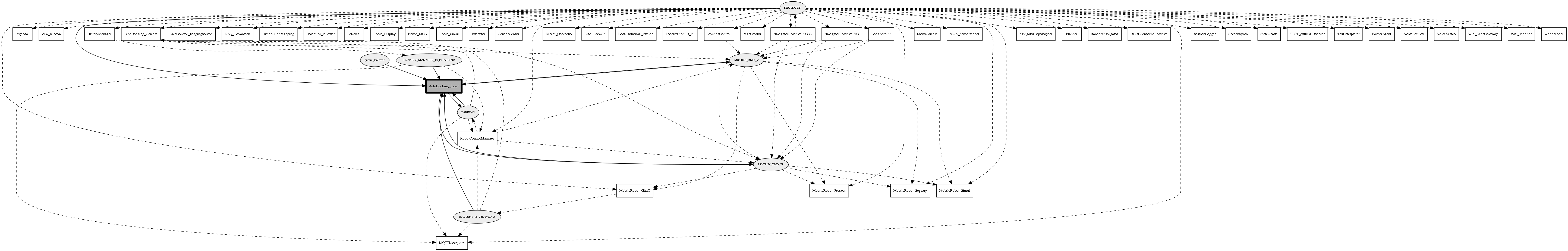 AutoDocking_Laser