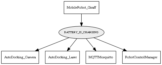 BATTERY_IS_CHARGING