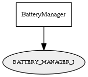 BATTERY_MANAGER_I