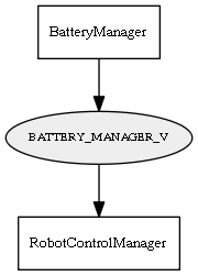 BATTERY_MANAGER_V