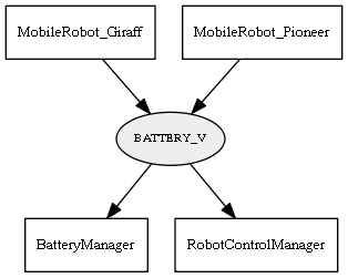 BATTERY_V