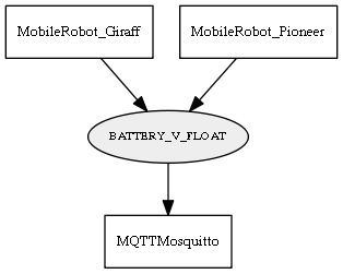 BATTERY_V_FLOAT