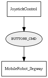 BUTTONS_CMD