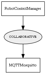 COLLABORATIVE