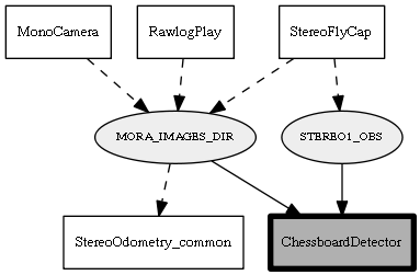 ChessboardDetector