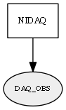 DAQ_OBS