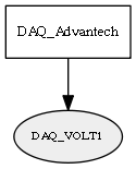 DAQ_VOLT1