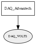 DAQ_VOLT2