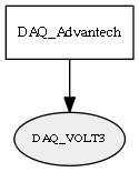 DAQ_VOLT3