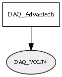 DAQ_VOLT4