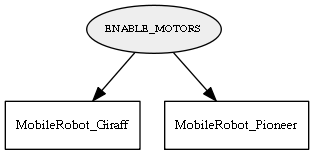 ENABLE_MOTORS