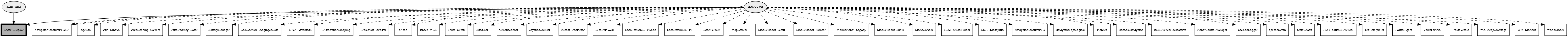 Enose_Display