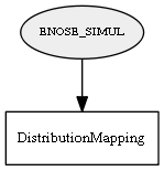 Enose_Simul