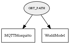 GET_PATH