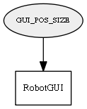 GUI_POS_SIZE