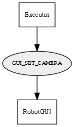 GUI_SET_CAMERA