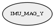 IMU_MAG_Y