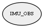 IMU_OBS