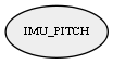 IMU_PITCH