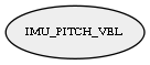 IMU_PITCH_VEL