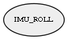 IMU_ROLL