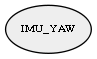 IMU_YAW