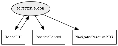 JOYSTICK_MODE