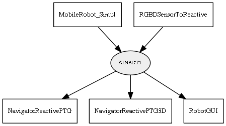 KINECT1