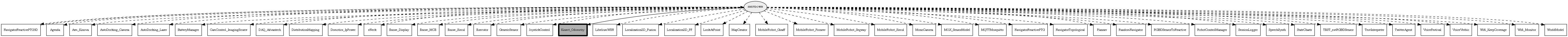 Kinect_Odometry