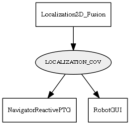 LOCALIZATION_COV