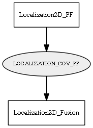 LOCALIZATION_COV_PF