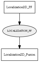 LOCALIZATION_PF