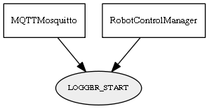 LOGGER_START