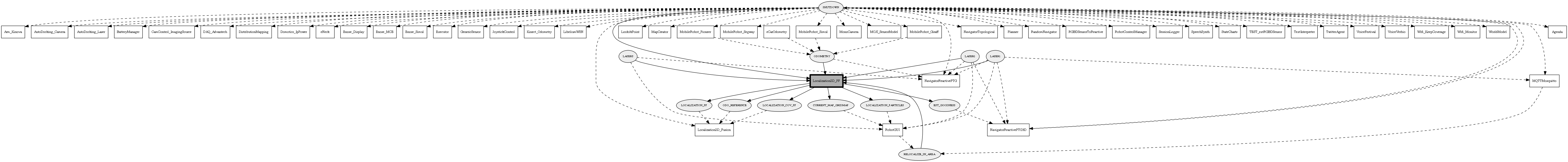 Localization2D_PF