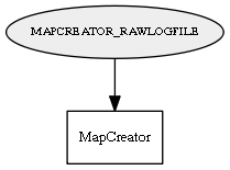 MAPCREATOR_RAWLOGFILE