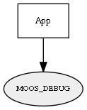 MOOS_DEBUG