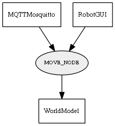 MOVE_NODE