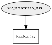 MY_SUBSCRIBED_VAR1