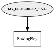 MY_SUBSCRIBED_VAR2