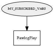 MY_SUBSCRIBED_VAR3