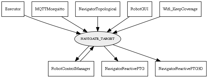 NAVIGATE_TARGET