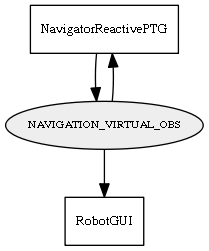 NAVIGATION_VIRTUAL_OBS