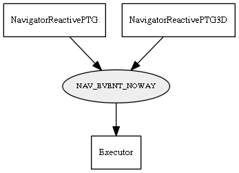 NAV_EVENT_NOWAY