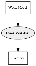 NODE_POSITION