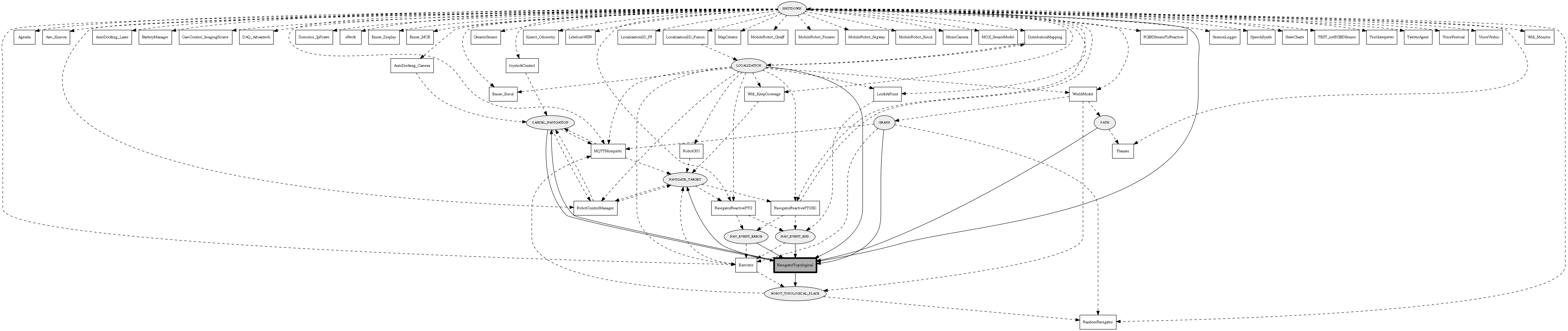 NavigatorTopological