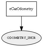 ODOMETRY_INCR