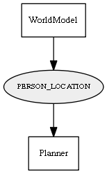 PERSON_LOCATION